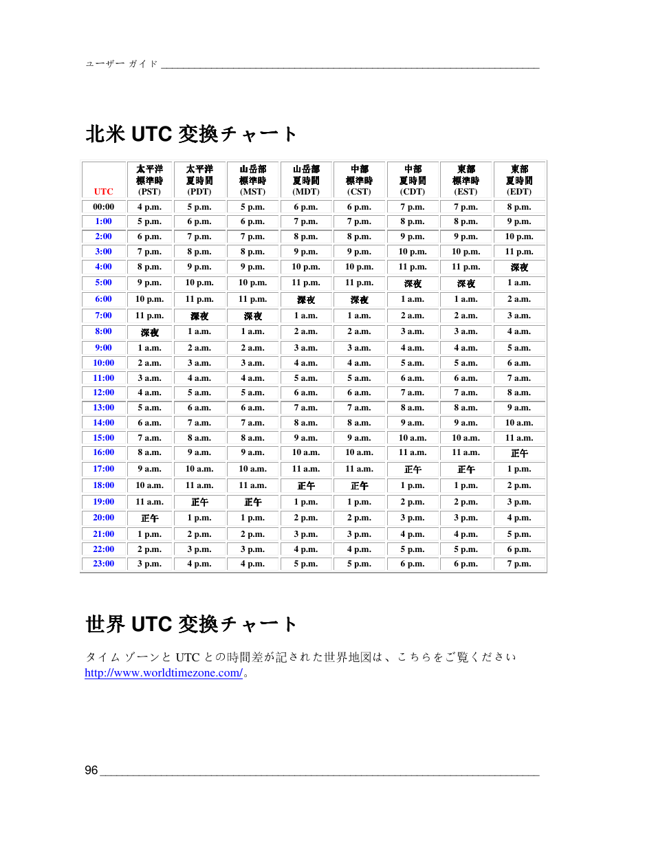 北米 北米 北米 北米 utc 変換 変換 変換 変換チャート チャート チャート チャート, 世界 utc 変換 変換 変換 変換チャート チャート チャート チャート | Vaisala CCL100 User Manual | Page 96 / 120