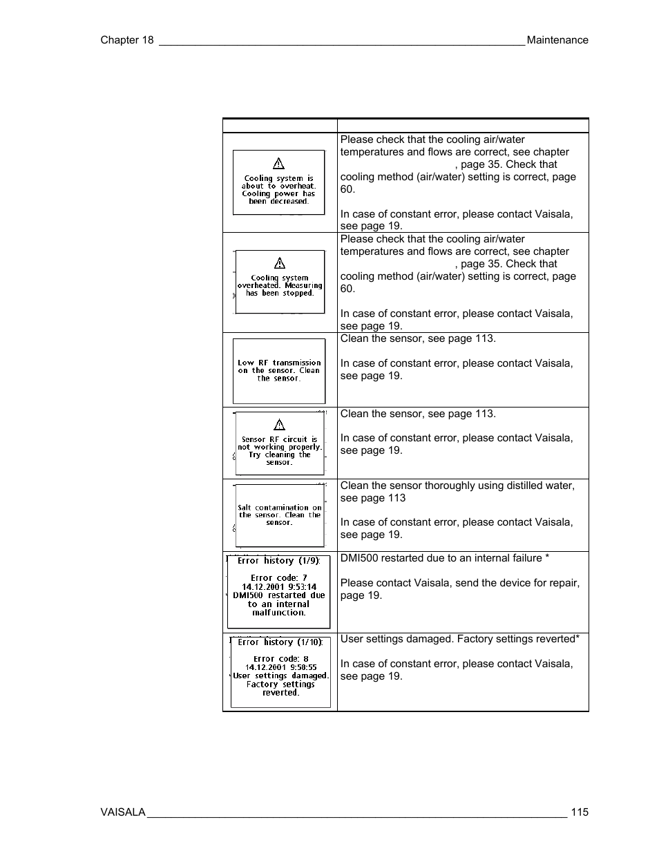 Error messages | Vaisala DM500 User Manual | Page 117 / 138