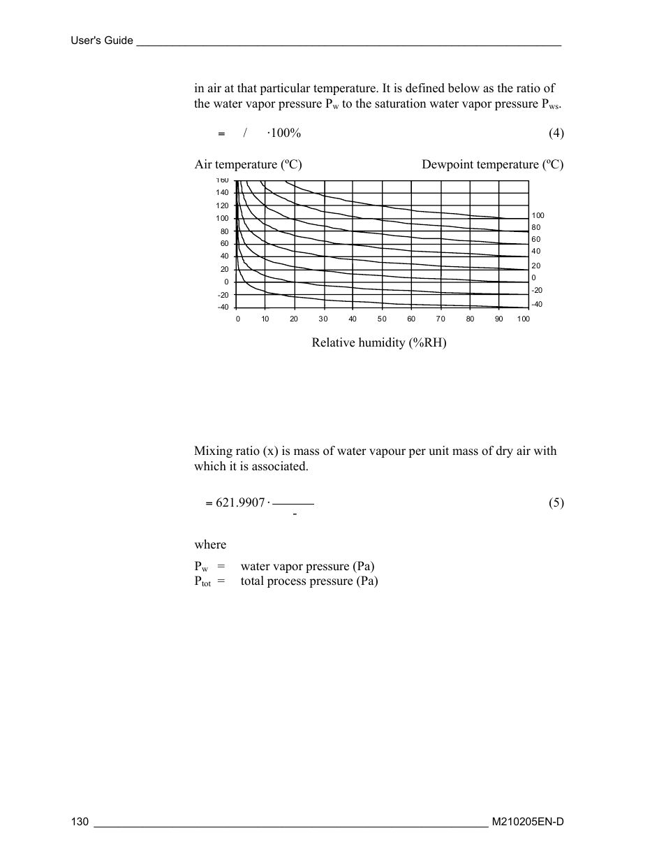 Mixing ratio (x) | Vaisala DM500 User Manual | Page 132 / 138