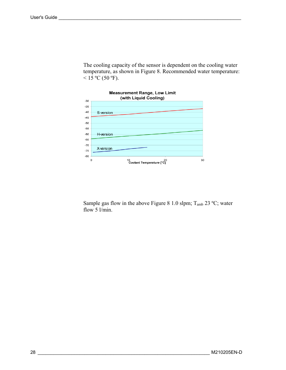 Vaisala DM500 User Manual | Page 30 / 138