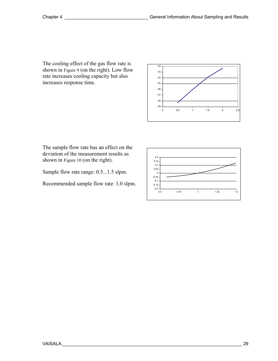 Figure 9, Figure 10 | Vaisala DM500 User Manual | Page 31 / 138