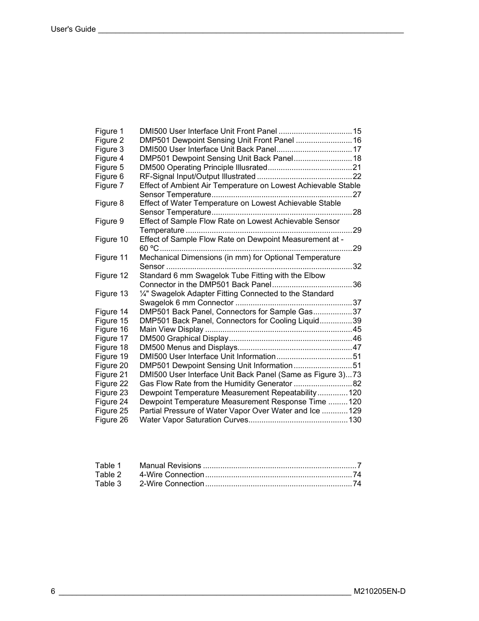 List of figures, List of tables | Vaisala DM500 User Manual | Page 8 / 138
