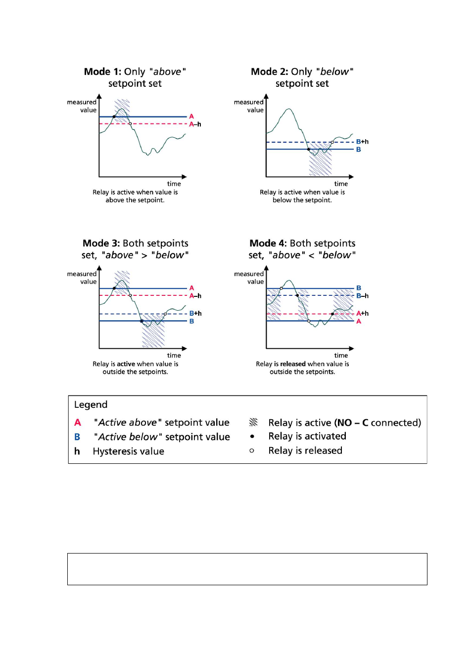 Figure 69, Measurement-based relay output modes | Vaisala DMT340 User Manual | Page 131 / 191