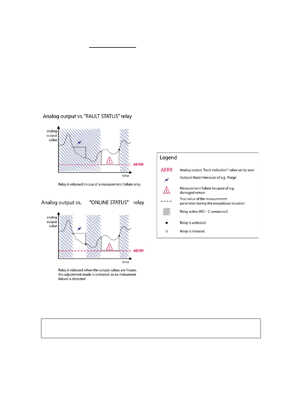 Figure 70, Fault/online status relay output modes | Vaisala DMT340 User Manual | Page 133 / 191