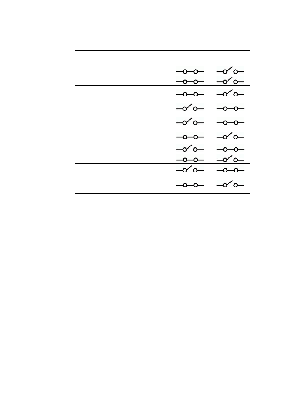 Enabling/disabling the relays, Operation of the indication leds, Table 30 | Relay state examples, Table 30 relay state examples | Vaisala DMT340 User Manual | Page 134 / 191