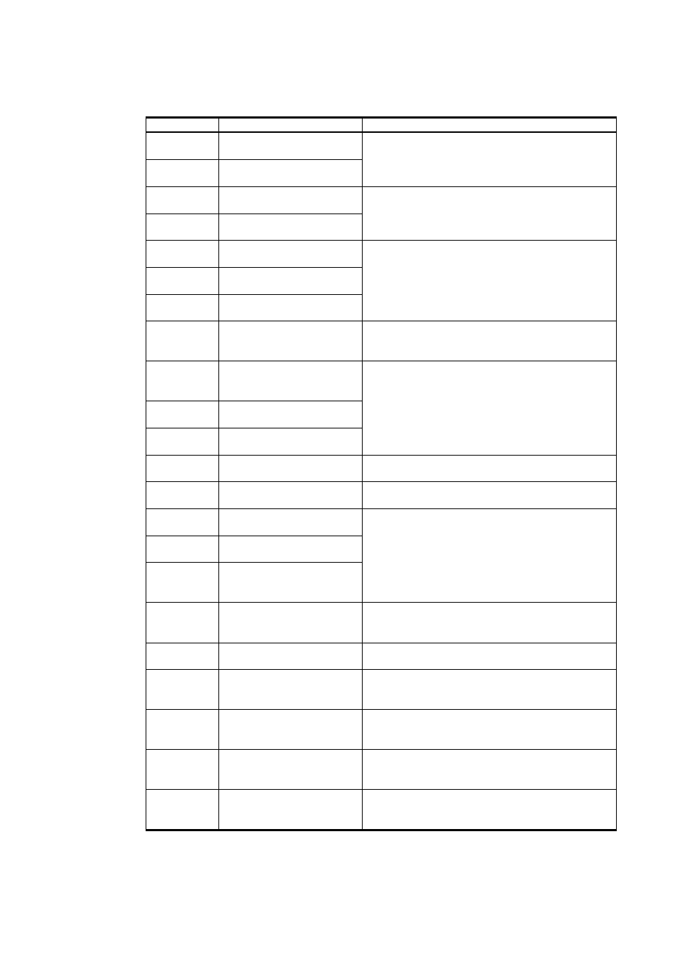 Table 32, Error messages, Table 32 error messages | Vaisala DMT340 User Manual | Page 153 / 191