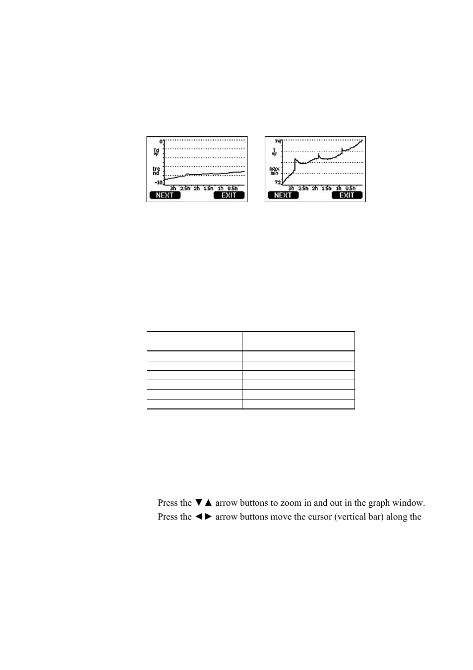 Graphic history, Figure 49, Graphical display | Table 10, Periods for trend and max/min calculations, Graphic history on p, 71 a | Vaisala DMT340 User Manual | Page 73 / 191