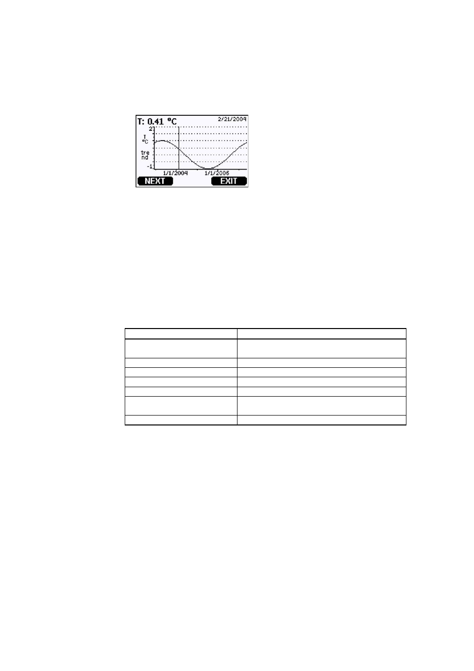 Figure 50, Graphical display with data logger, Table 11 | Graph information messages | Vaisala DMT340 User Manual | Page 74 / 191