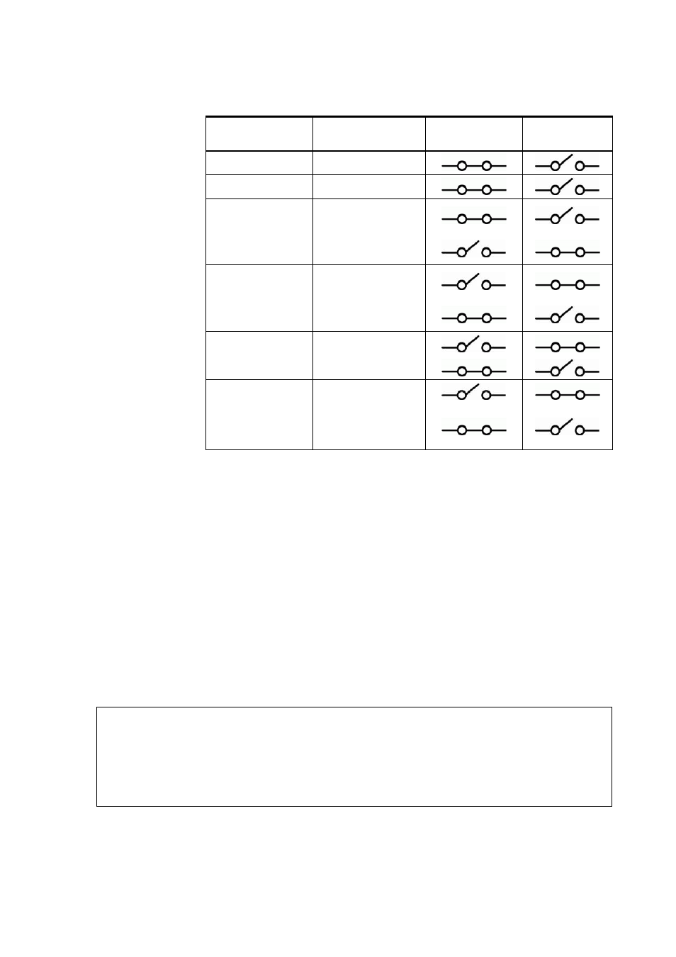 Enabling/disabling relays, Indication led operation, Setting relay outputs | Table 31, Relay state examples | Vaisala DMT346 User Manual | Page 127 / 185