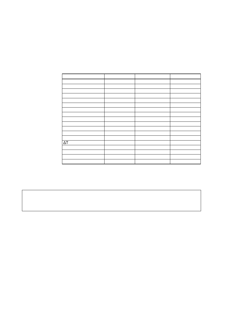 Measurement data (read-only), Table 48, Measurement data registers | Table 48 measurement data registers | Vaisala DMT346 User Manual | Page 180 / 185