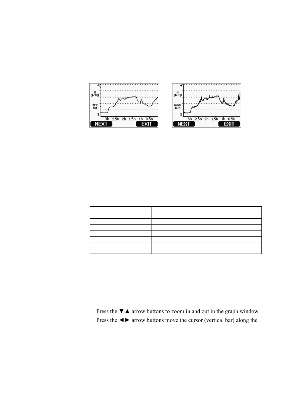 Graphic history, Table 11, Periods for trend and max/min calculations | Graphic history on p, 65 a | Vaisala DMT346 User Manual | Page 65 / 185