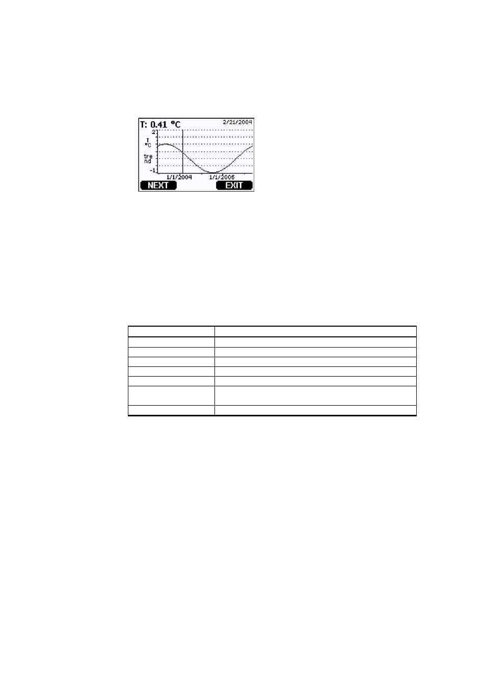 Table 12, Graph information messages | Vaisala DMT346 User Manual | Page 66 / 185