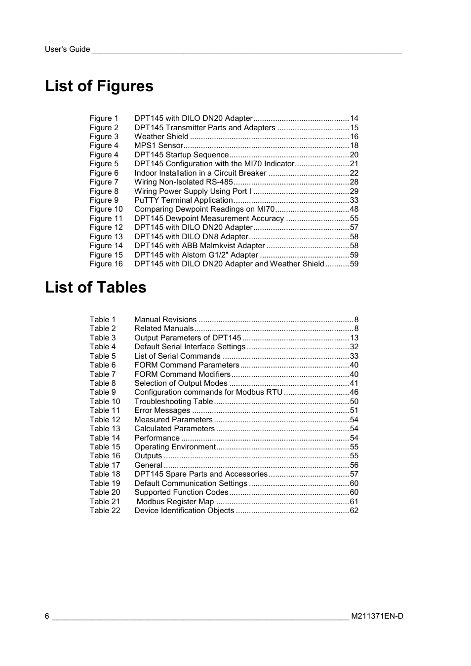 List of figures, List of tables | Vaisala DPT145 User Manual | Page 6 / 63