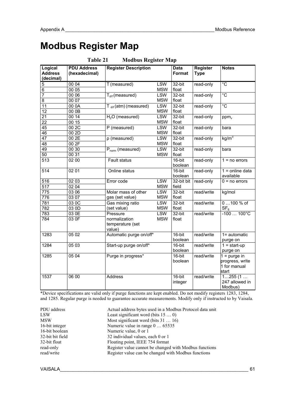 Modbus register map, Table 21, Ee table 21 | Ge 61, Table 21 modbus register map | Vaisala DPT145 User Manual | Page 61 / 63