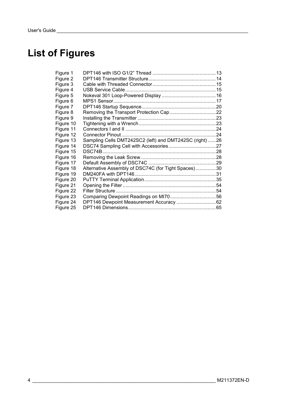 List of figures | Vaisala DPT146 User Manual | Page 6 / 71