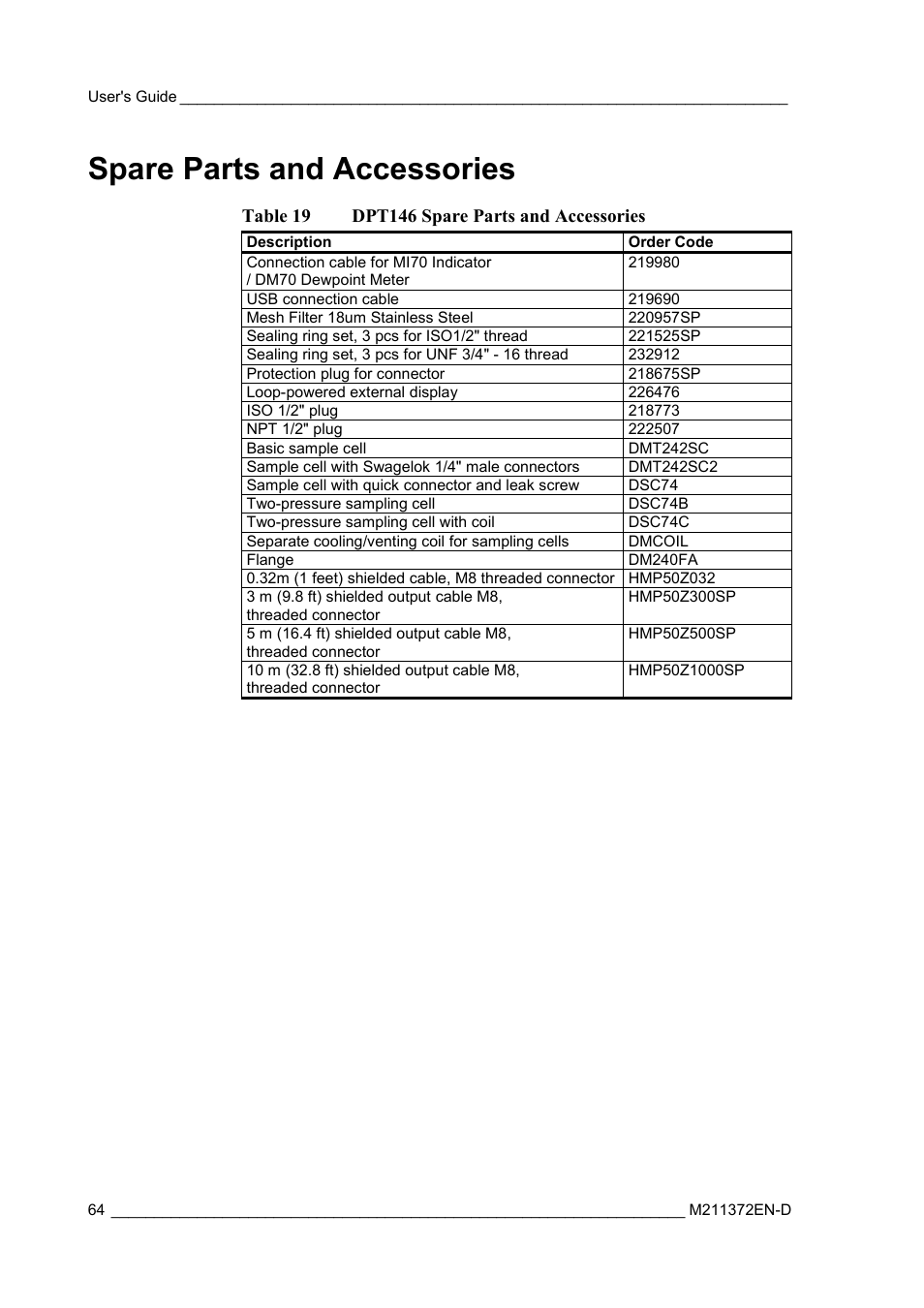 Spare parts and accessories, Table 19, Dpt146 spare parts and accessories | On spare, Parts and accessories | Vaisala DPT146 User Manual | Page 66 / 71