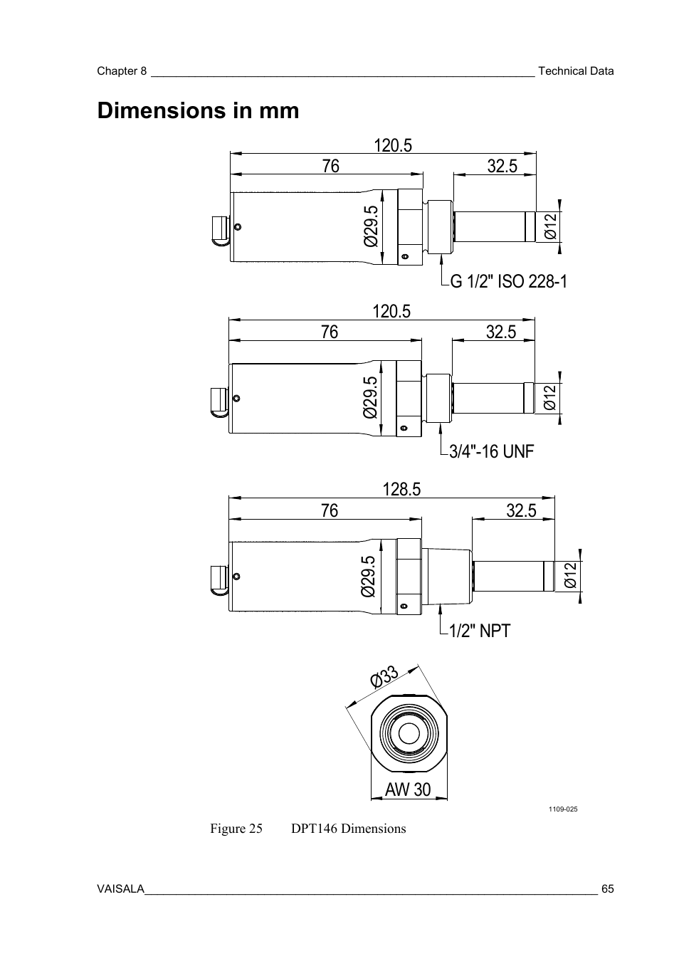 Dimensions in mm, Figure 25, Dpt146 dimensions | Vaisala DPT146 User Manual | Page 67 / 71