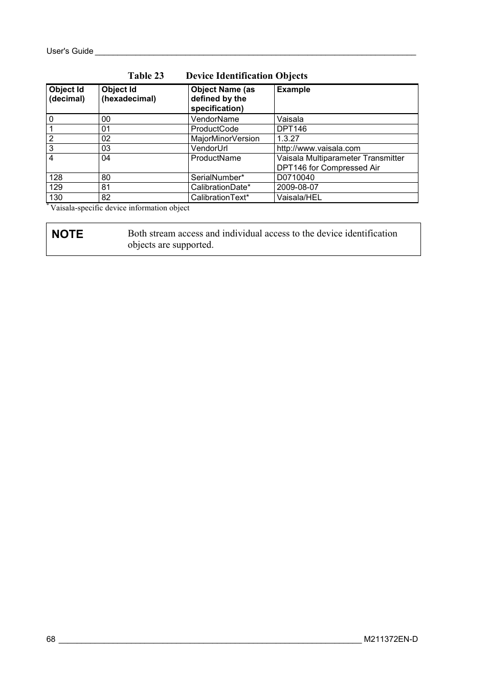 Table 23, Device identification objects | Vaisala DPT146 User Manual | Page 70 / 71