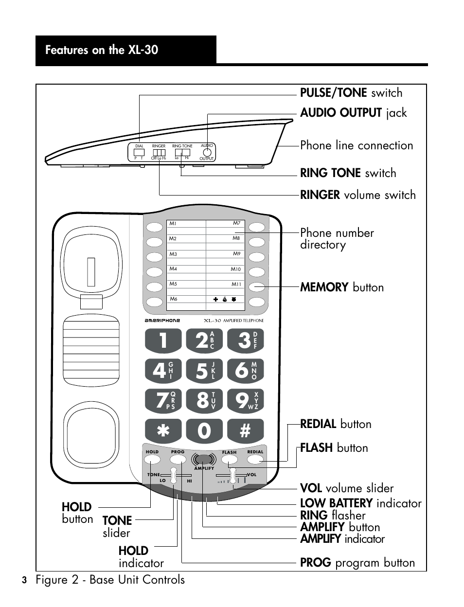 Ameriphone DIALOGUE XL 30 User Manual | Page 9 / 28
