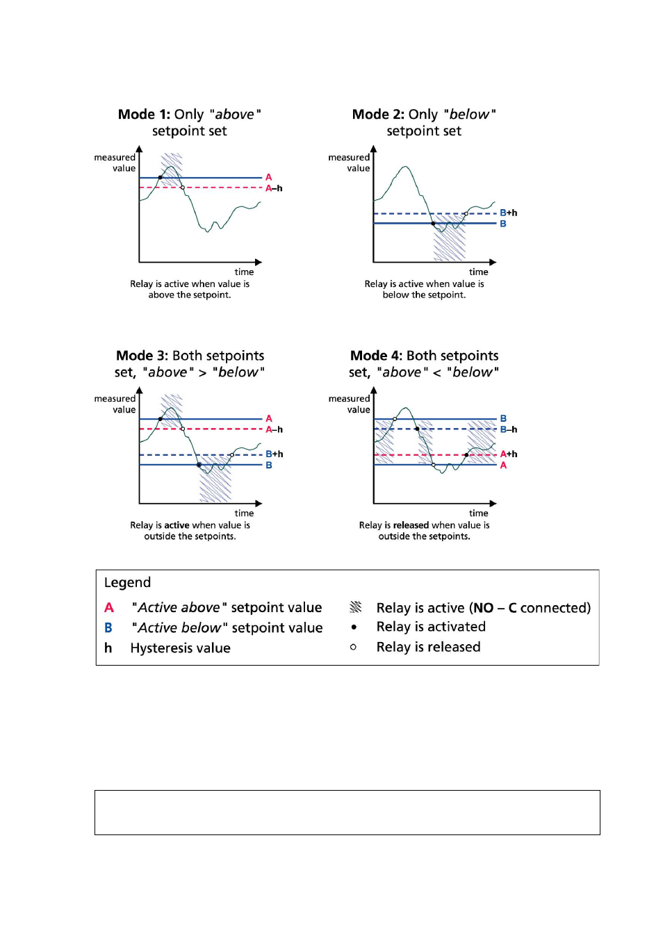 Figure 60, Relay output modes | Vaisala PTU300 User Manual | Page 135 / 217