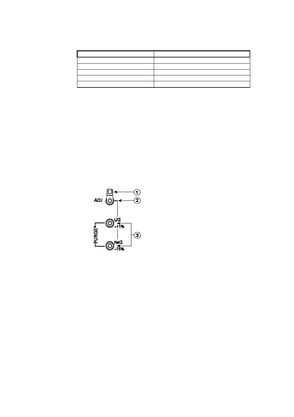 Opening and closing the adjustment mode, Figure 74, Adjustment and purge buttons | Table 37, Adjustment and calibration commands | Vaisala PTU300 User Manual | Page 164 / 217