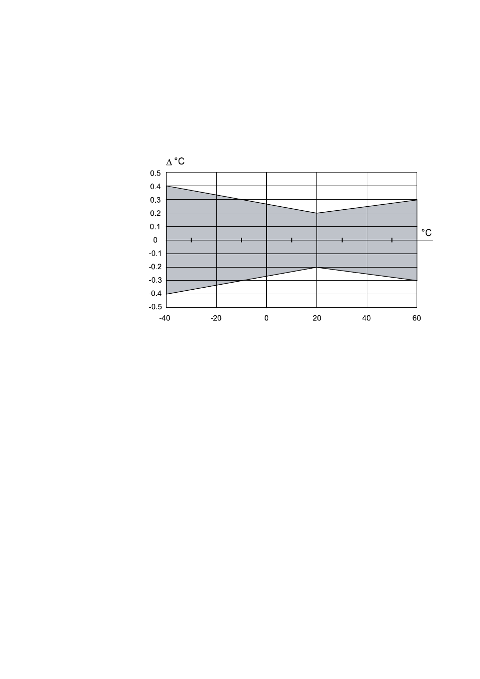 Temperature (+ operating pressure ranges), Optional temperature probe, Figure 77 | Accuracy over temperature range | Vaisala PTU300 User Manual | Page 183 / 217