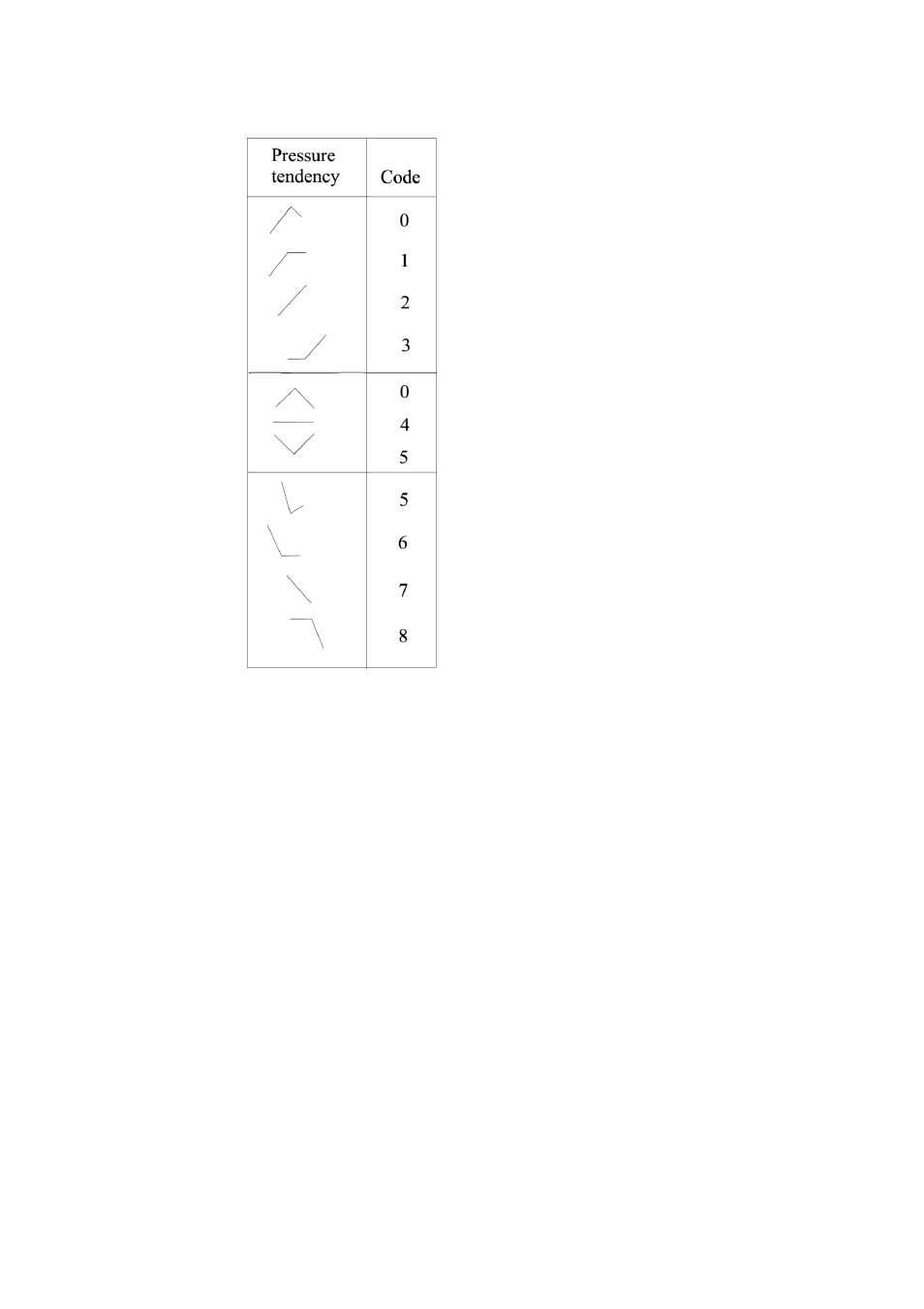 Figure 40, Pressure tendency description, N figure 40 on p | Vaisala PTU300 User Manual | Page 70 / 217