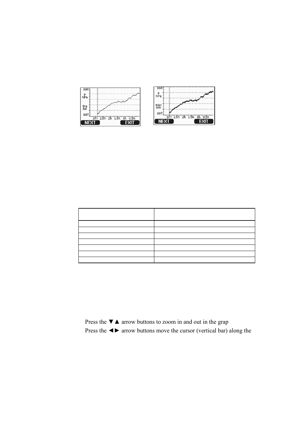 Graphic history, Figure 41, Graphical display | Table 13, Periods for trend and max/min calculations, Graphic history on p, 70 a | Vaisala PTU300 User Manual | Page 72 / 217