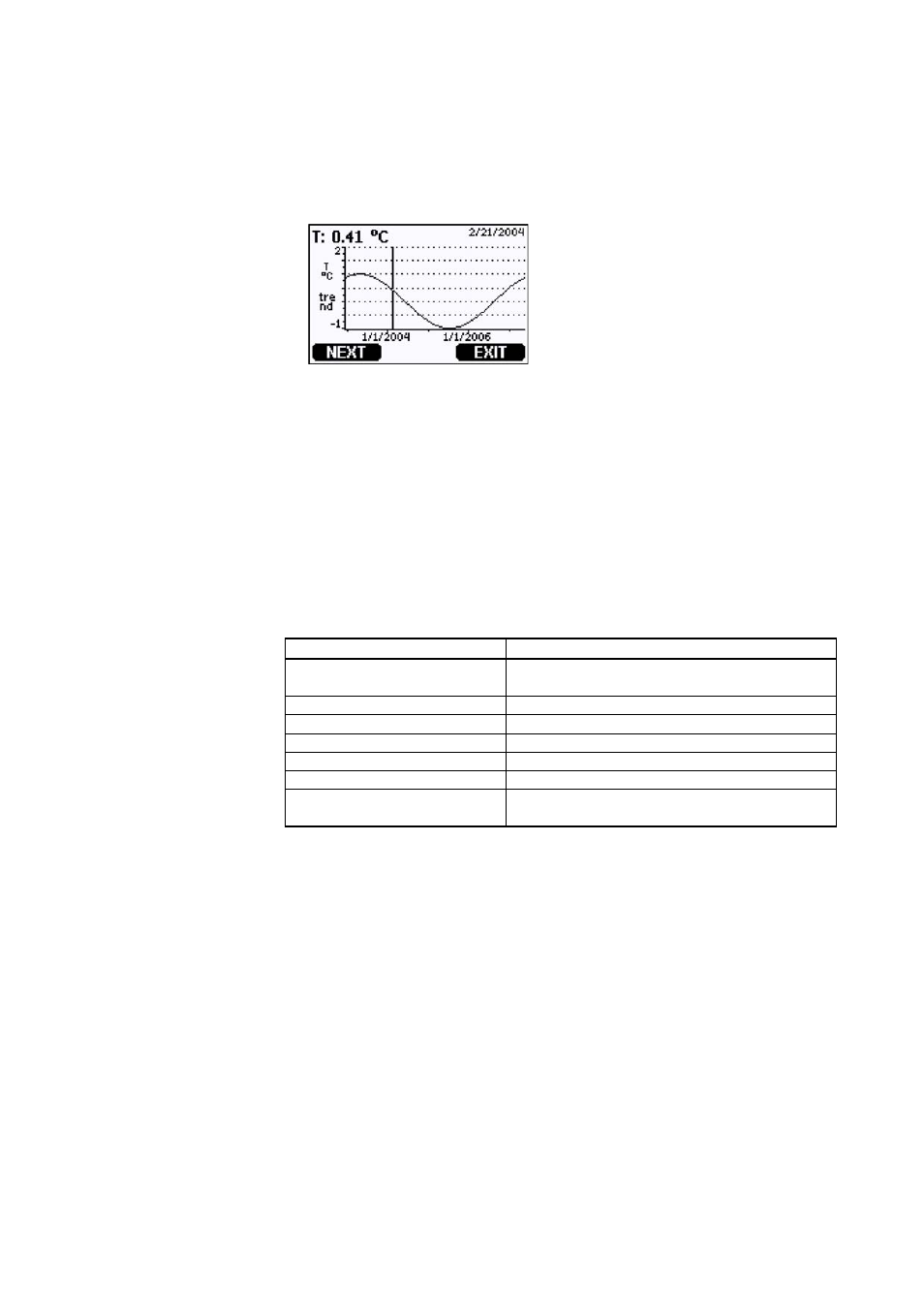 Figure 42, Graphical display with data logger, Table 14 | Graph information messages in cursor mode | Vaisala PTU300 User Manual | Page 73 / 217