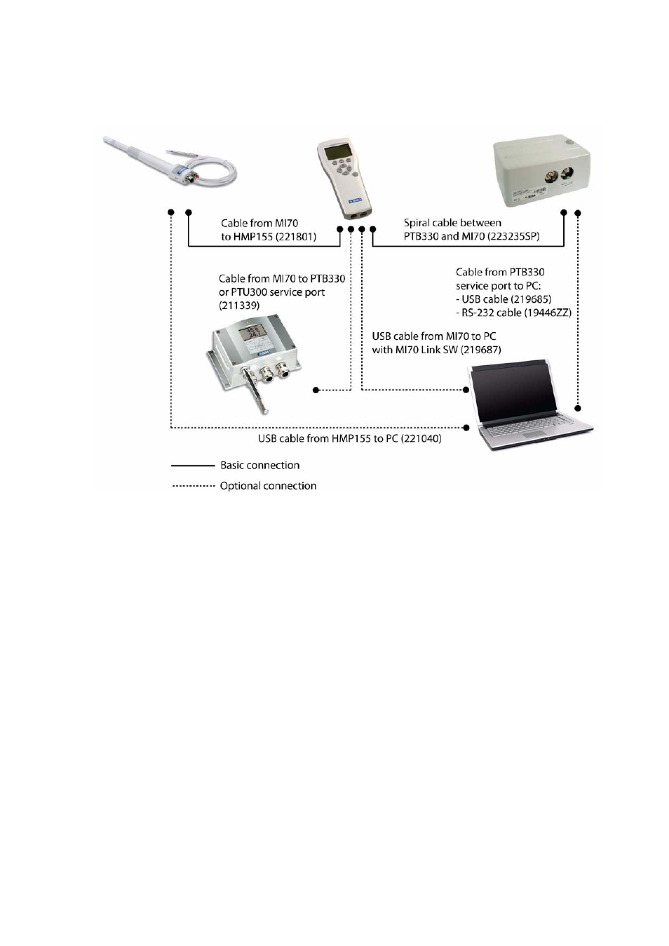 Pressure measurement, Figure 2, Typical connections and cables | Vaisala PTB330TS User Manual | Page 21 / 89