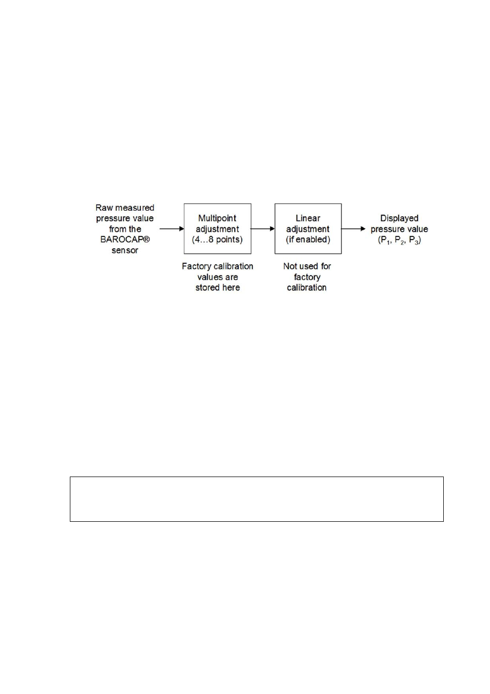 Calibration and adjustment of ptb330, Figure 20, Ptb330 adjustments | Calibration | Vaisala PTB330TS User Manual | Page 47 / 89