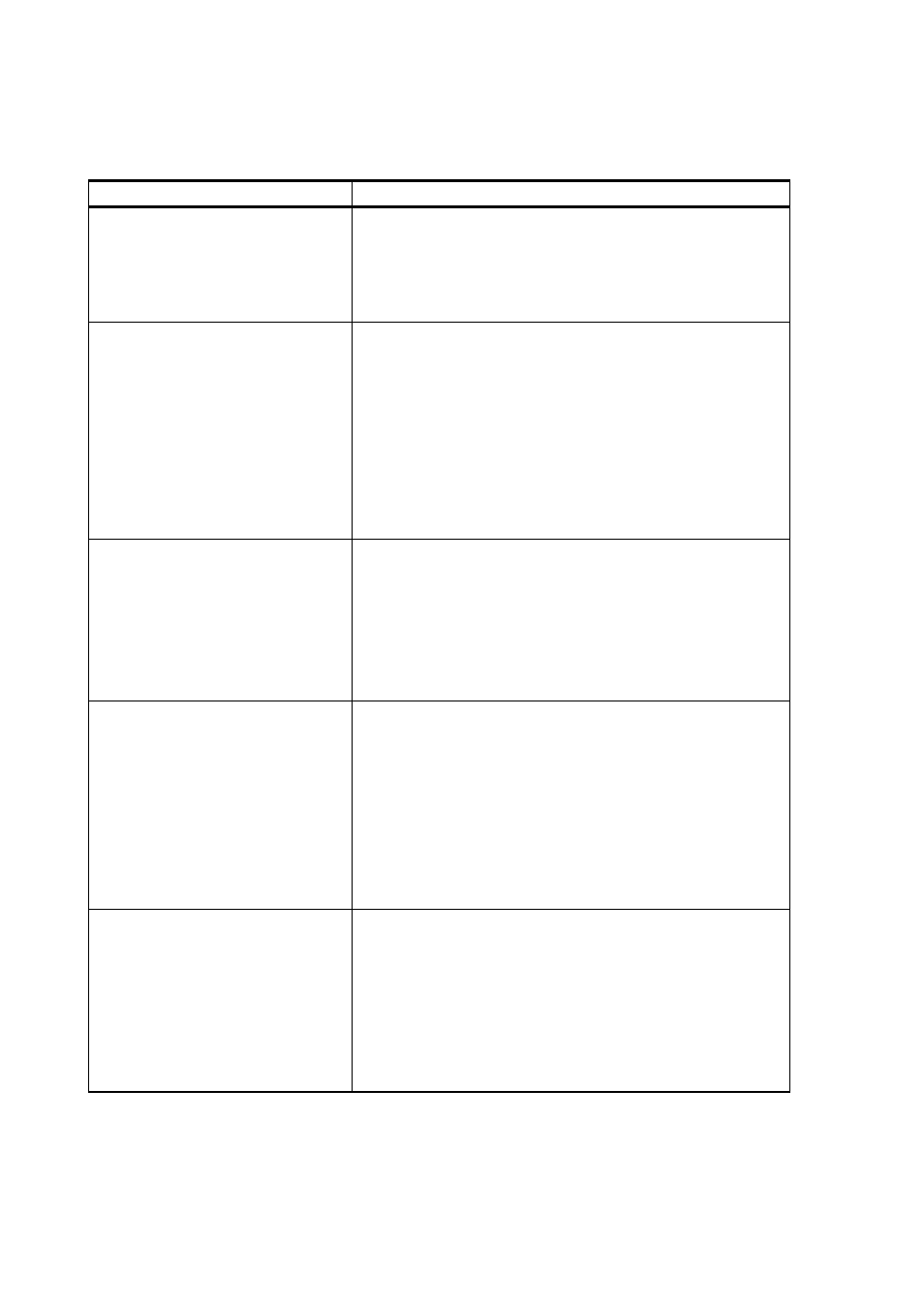 Table 8, Troubleshooting chart, Table 8 troubleshooting chart | Vaisala PTB330TS User Manual | Page 58 / 89
