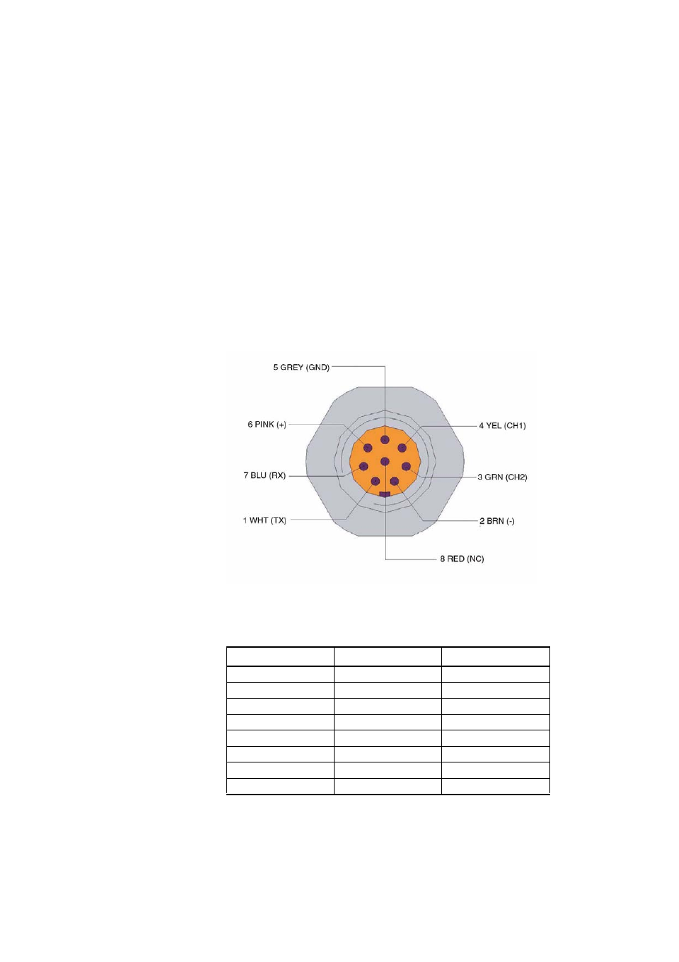 Figure 26, Wiring of the m12 (8-pin) connector, Table 11 | M12 connector pin assignments | Vaisala PTB330TS User Manual | Page 67 / 89