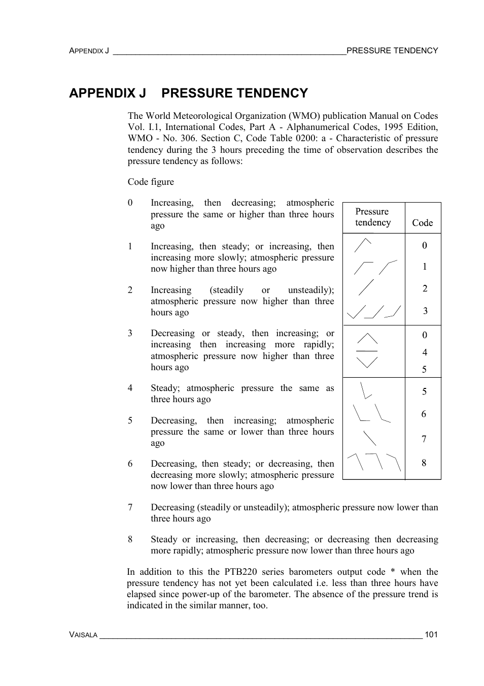 Appendix j pressure tendency, Appendix k error messages | Vaisala PTB220 User Manual | Page 107 / 113