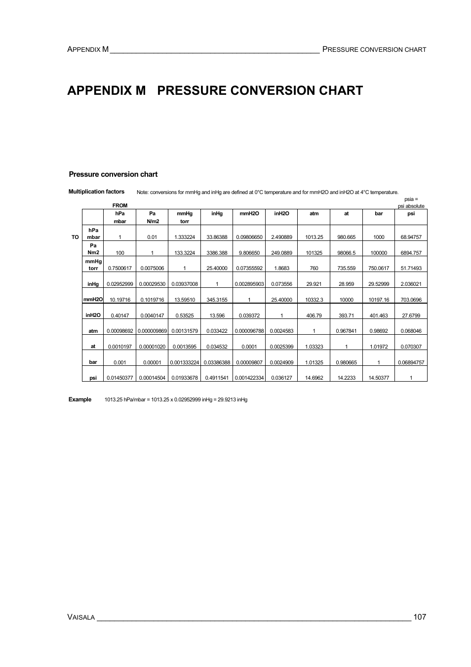Appendix m pressure conversion chart, Pressure conversion chart | Vaisala PTB220 User Manual | Page 113 / 113