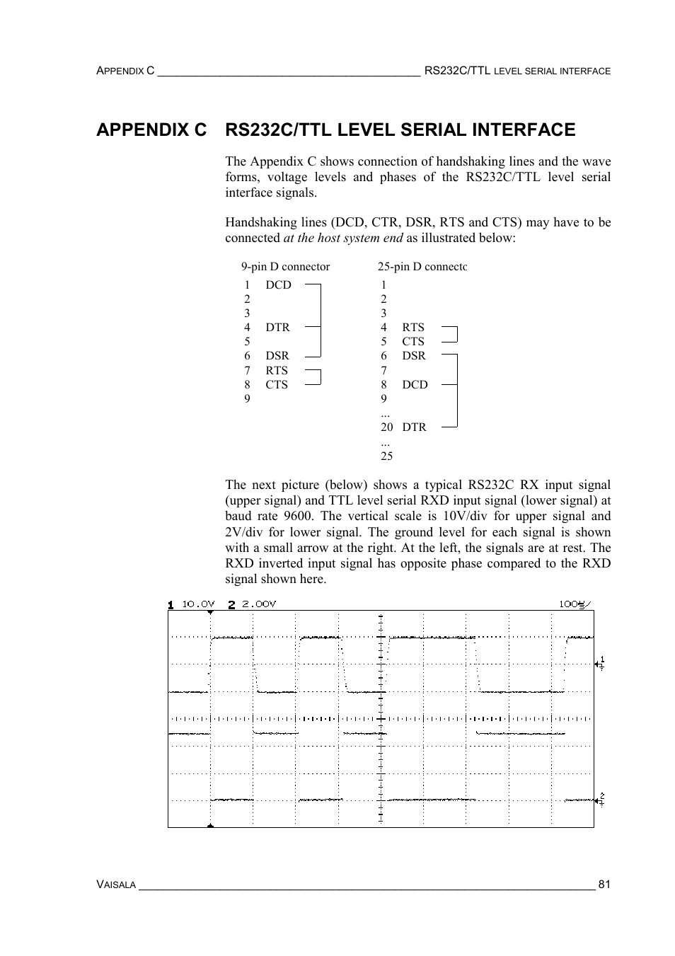 Appendix c rs232c/ttl level serial interface, Appendix d pulse output mode | Vaisala PTB220 User Manual | Page 87 / 113