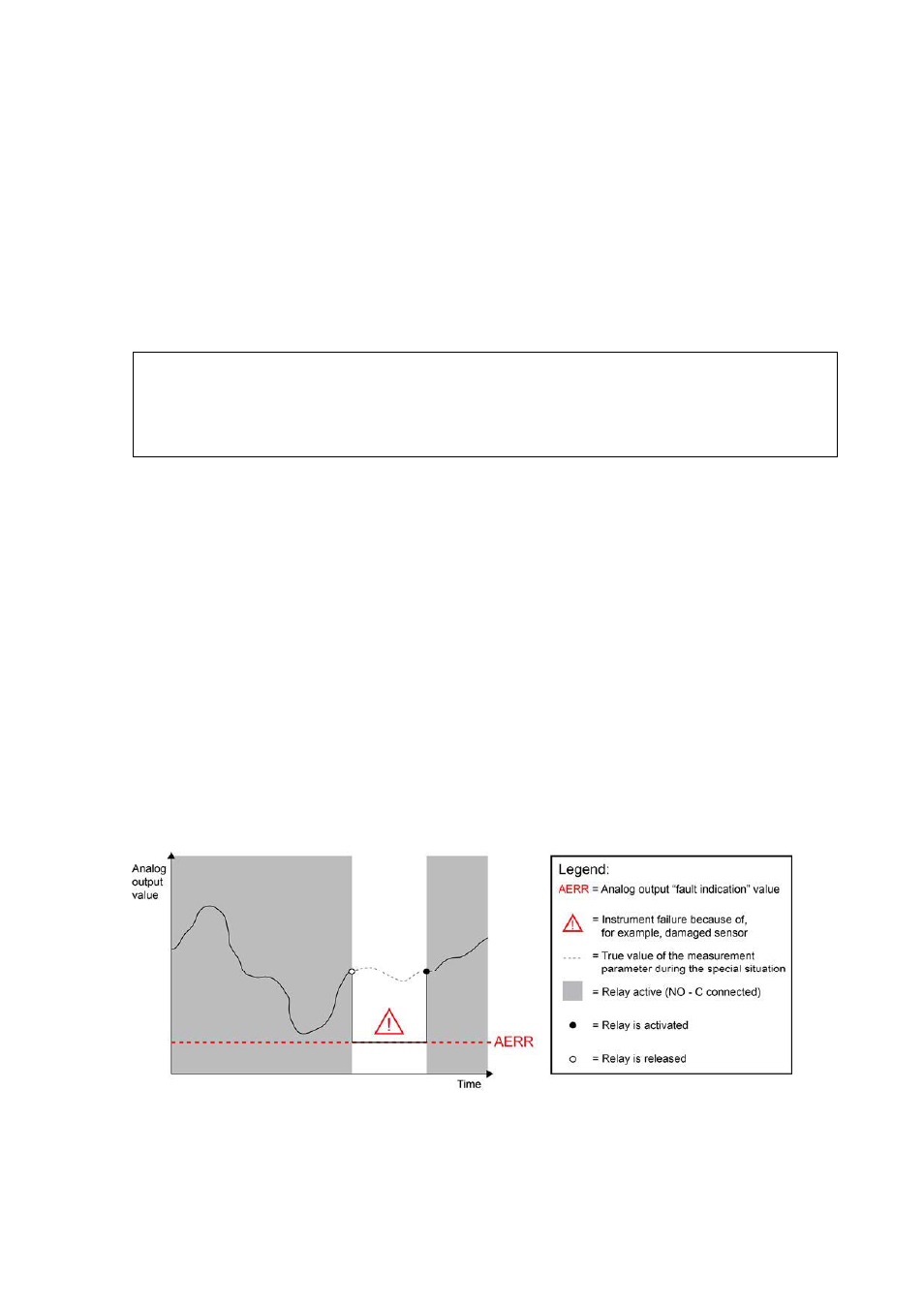 Hysteresis, Relay indicating barometer error status | Vaisala PTB330 User Manual | Page 97 / 144