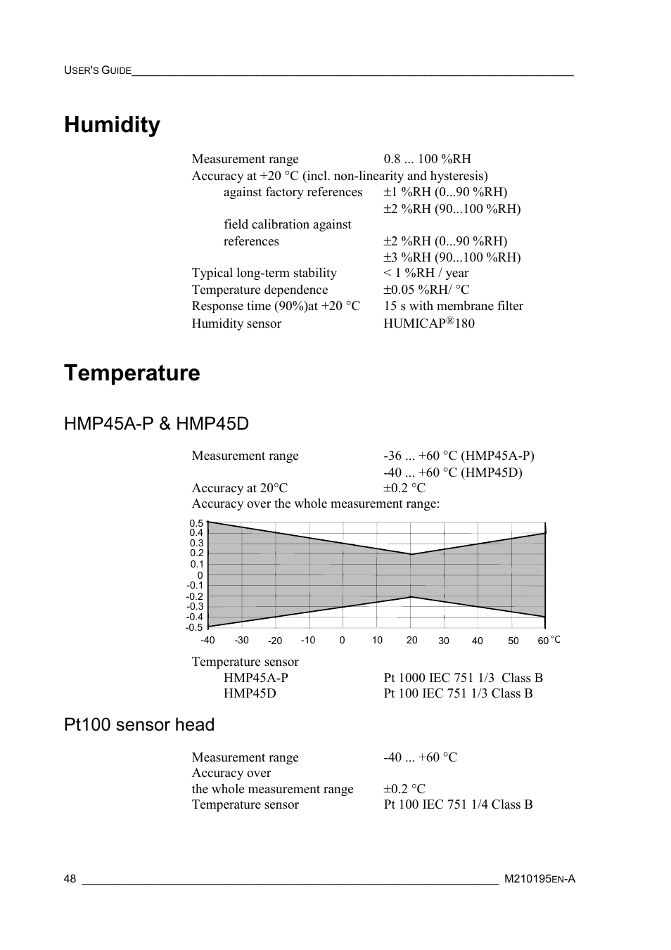 Humidity, Temperature, Hmp45a-p & hmp45d | Pt100 sensor head, Humidity temperature, Hmp45a-p & hmp45d pt100 sensor head | Vaisala PTU200 User Manual | Page 52 / 64