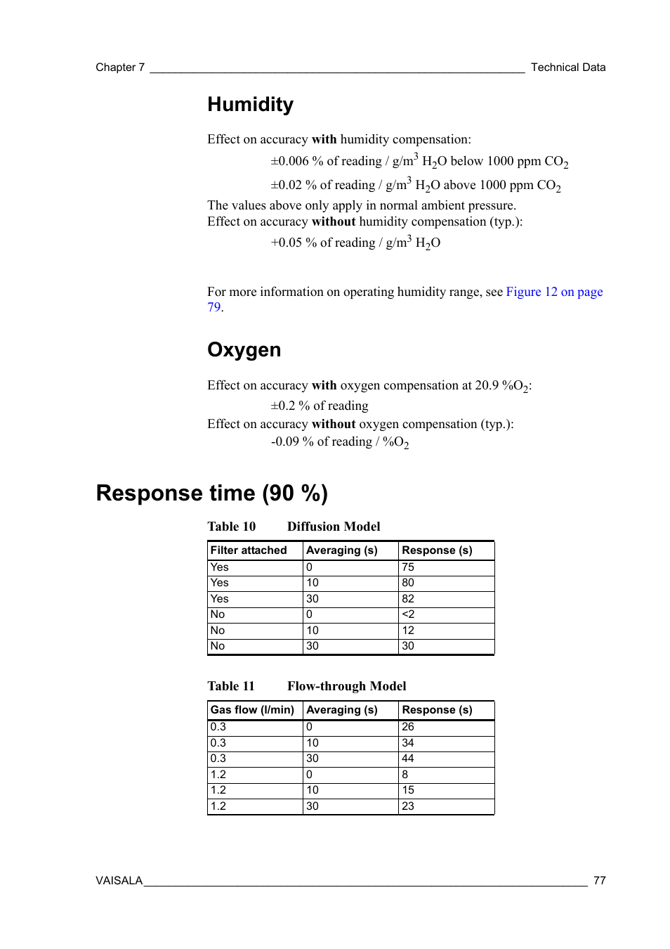 Humidity, Oxygen, Response time (90 %) | Humidity oxygen, Table 10, Diffusion model, Table 11, Flow-through model | Vaisala GMP343 User Manual | Page 79 / 94