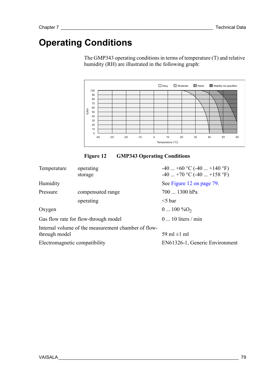 Operating conditions, Figure 12, Gmp343 operating conditions | Operating conditions on | Vaisala GMP343 User Manual | Page 81 / 94