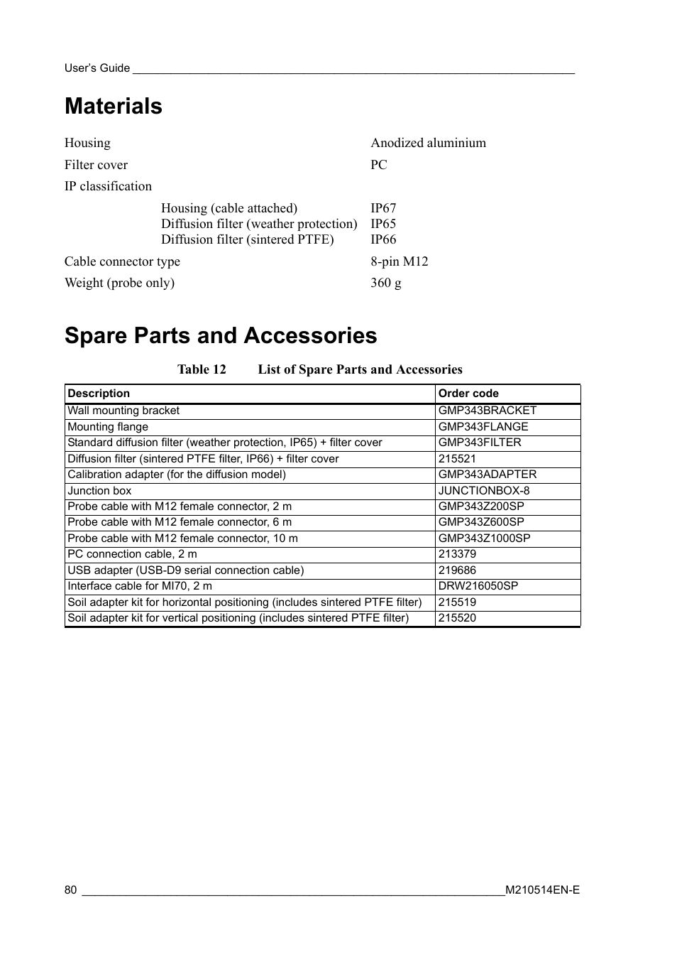 Materials, Spare parts and accessories, Materials spare parts and accessories | Table 12, List of spare parts and accessories | Vaisala GMP343 User Manual | Page 82 / 94