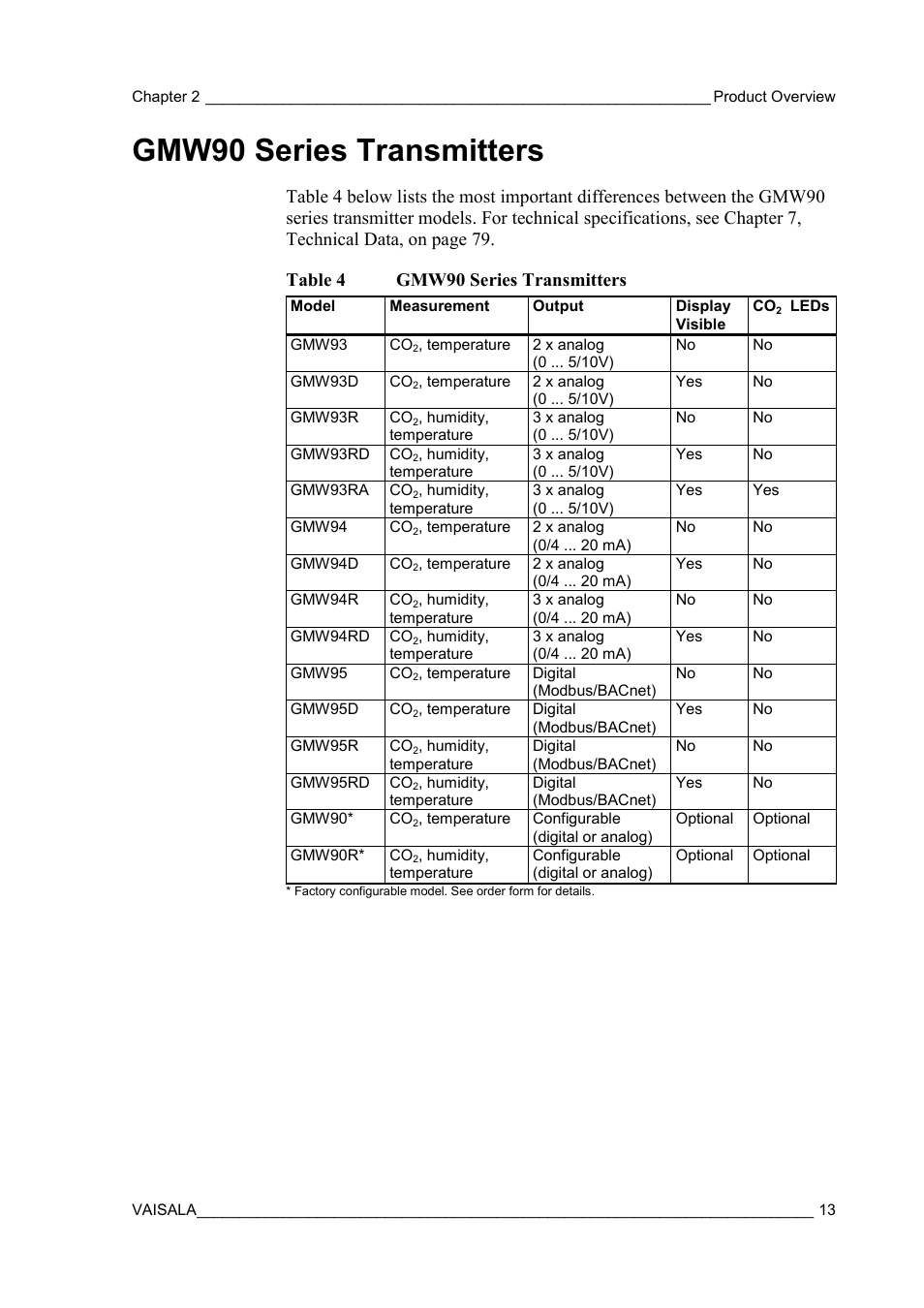 Gmw90 series transmitters | Vaisala GMW90 User Manual | Page 15 / 101