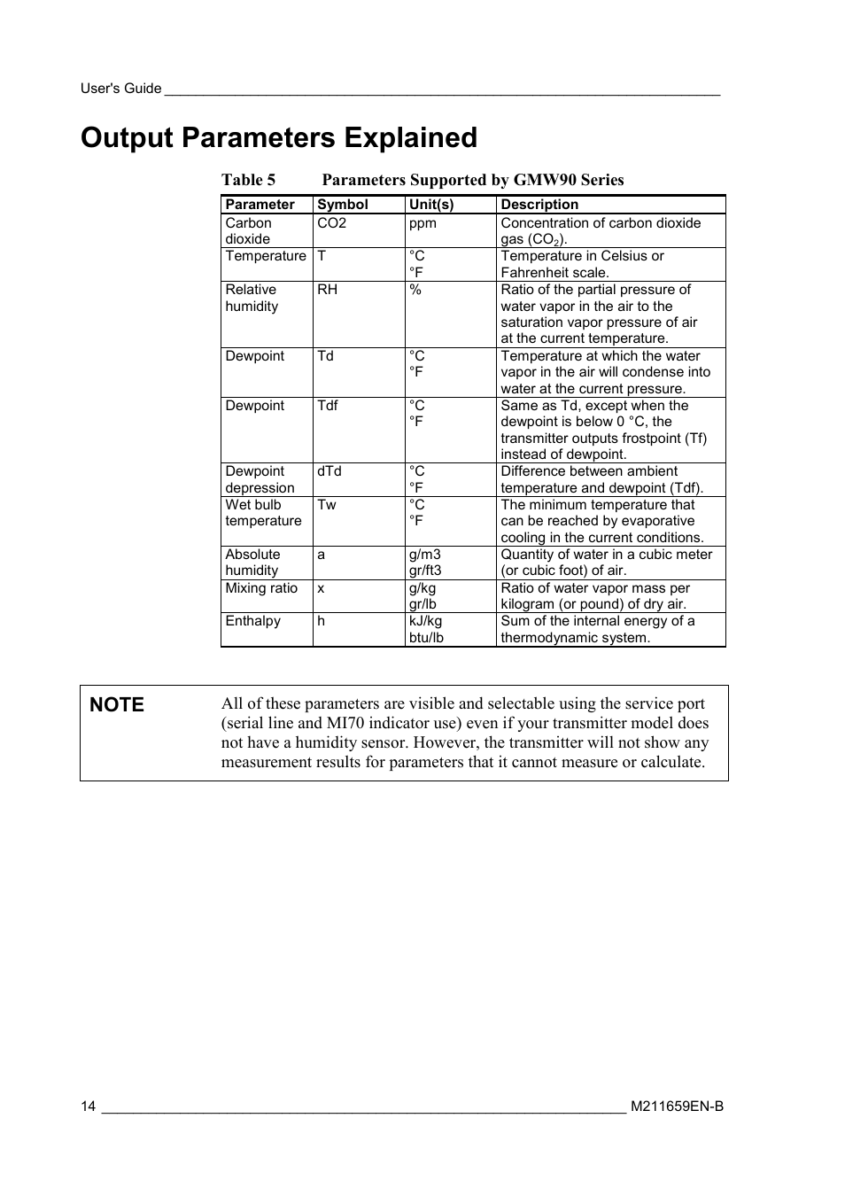 Output parameters explained | Vaisala GMW90 User Manual | Page 16 / 101