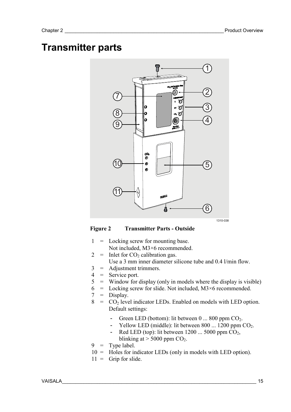 Transmitter parts, Figure 2, Transmitter parts - outside | Vaisala GMW90 User Manual | Page 17 / 101