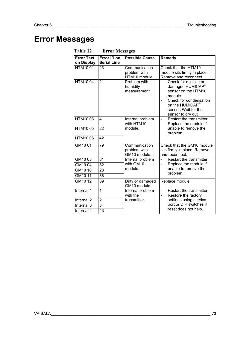 Error messages, O table 12 on, Table 12 error messages | Vaisala GMW90 User Manual | Page 75 / 101