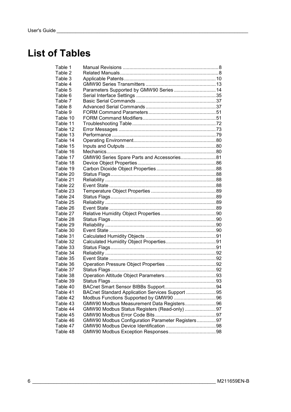 List of tables | Vaisala GMW90 User Manual | Page 8 / 101