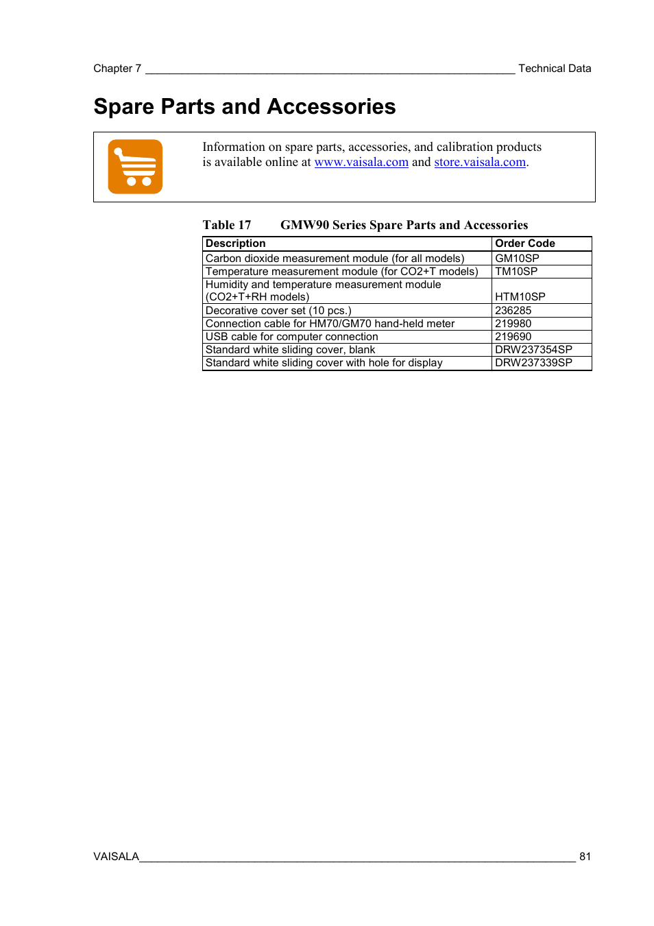 Spare parts and accessories | Vaisala GMW90 User Manual | Page 83 / 101