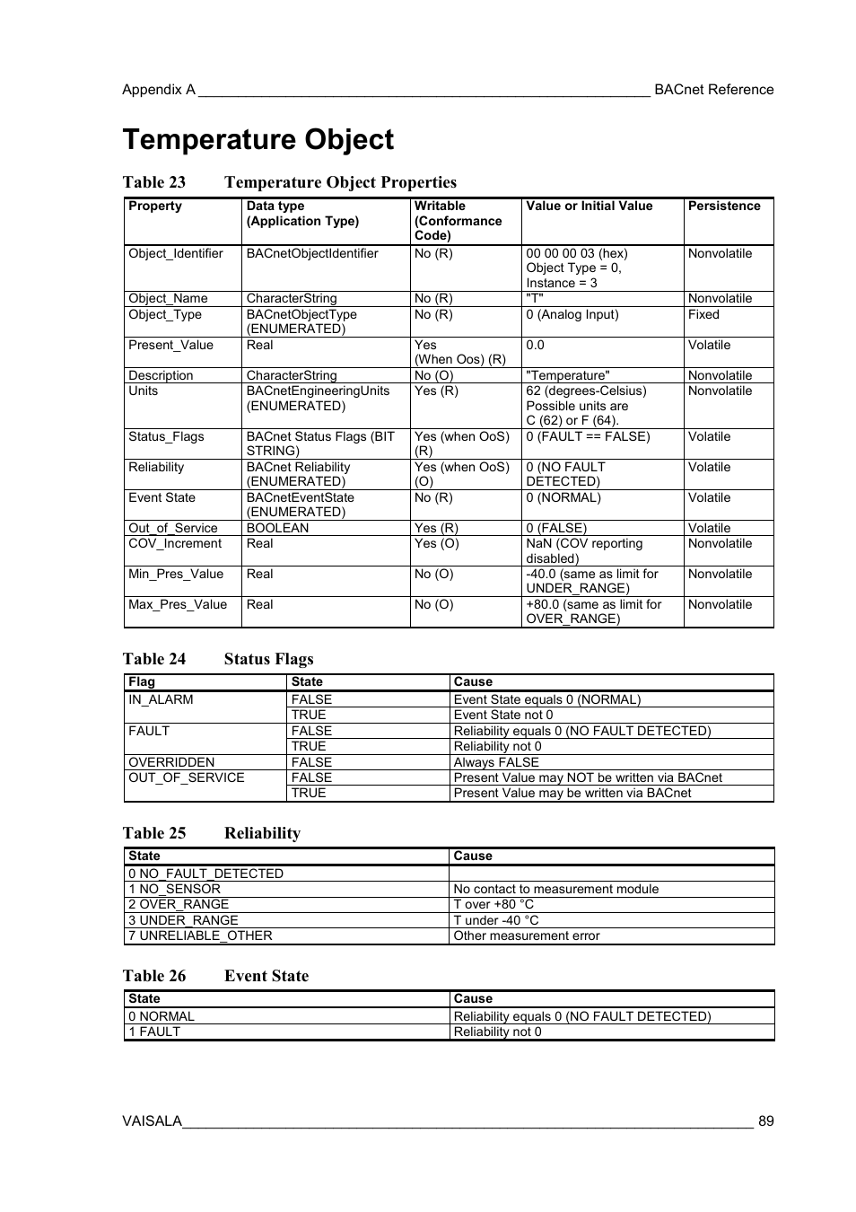 Temperature object, Table 23 temperature object properties, Table 24 status flags | Table 25 reliability, Table 26 event state | Vaisala GMW90 User Manual | Page 91 / 101