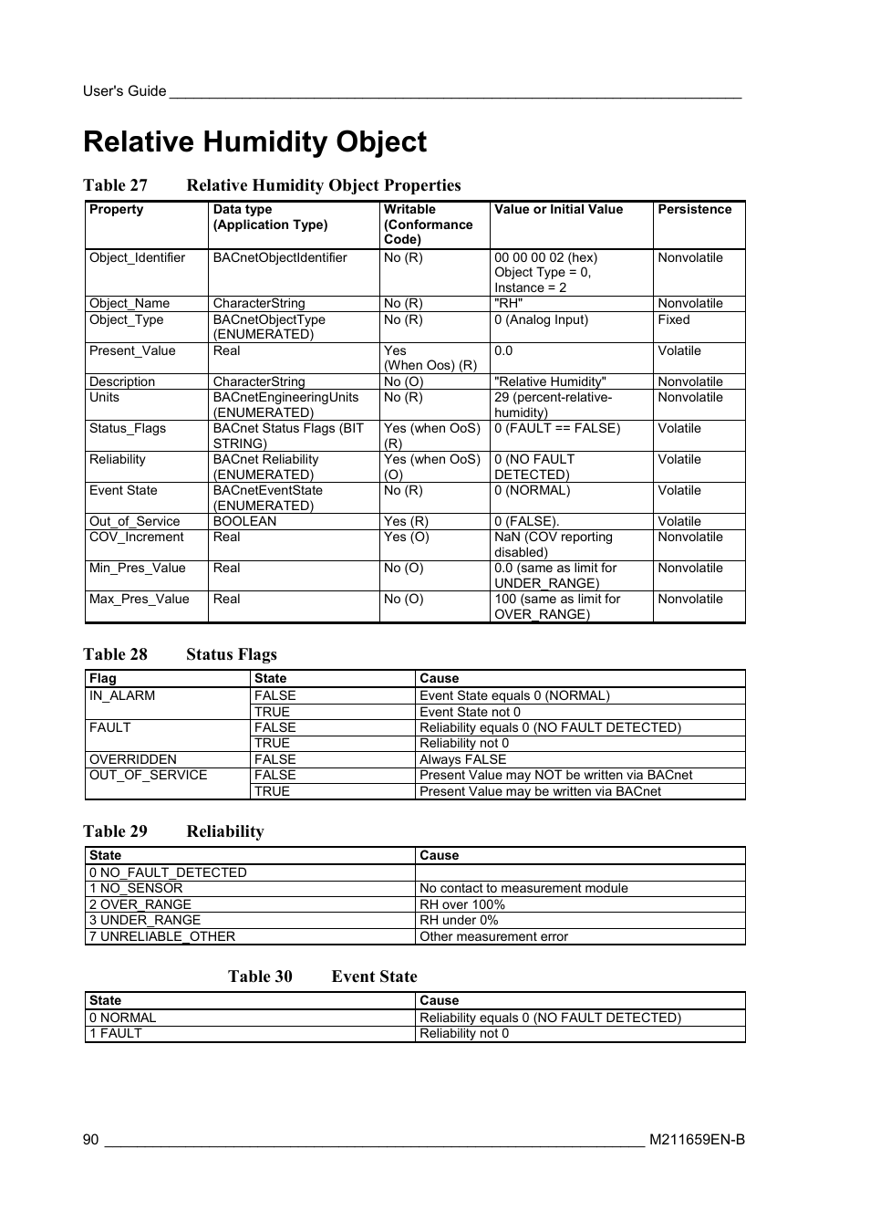 Relative humidity object, Table 27 relative humidity object properties, Table 28 status flags | Table 29 reliability, Table 30 event state | Vaisala GMW90 User Manual | Page 92 / 101
