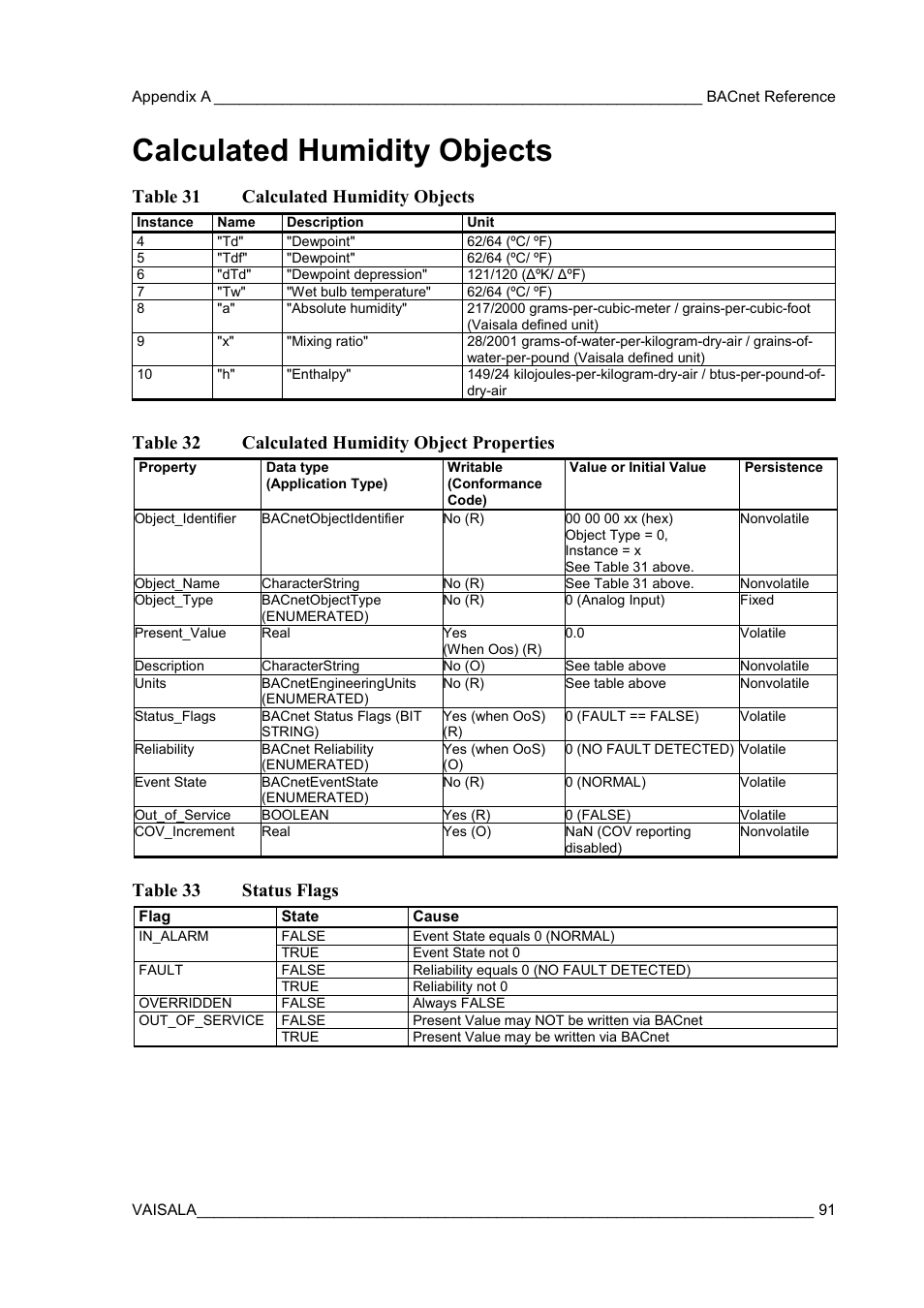 Calculated humidity objects, Table 31 calculated humidity objects, Table 32 calculated humidity object properties | Table 33 status flags | Vaisala GMW90 User Manual | Page 93 / 101